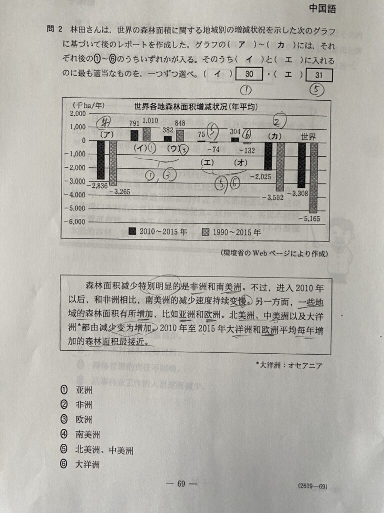 大問4 グラフを読み解く問題