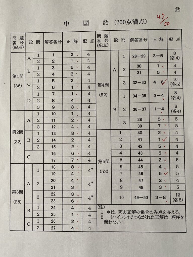 2025センター試験中国語の回答