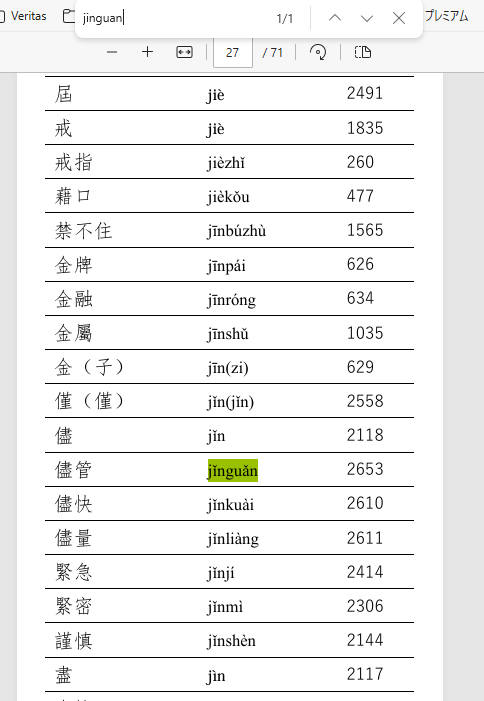 台湾華語 さらなる2700の索引PDF アルファベット検索で目的の単語が探しやすい